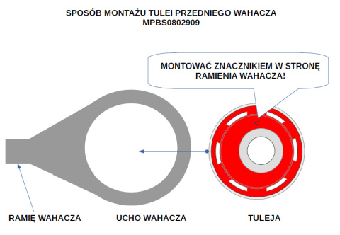 Tuleja Wahacza Przedniego Dolnego Przednia MPBS 0802909 MPBS